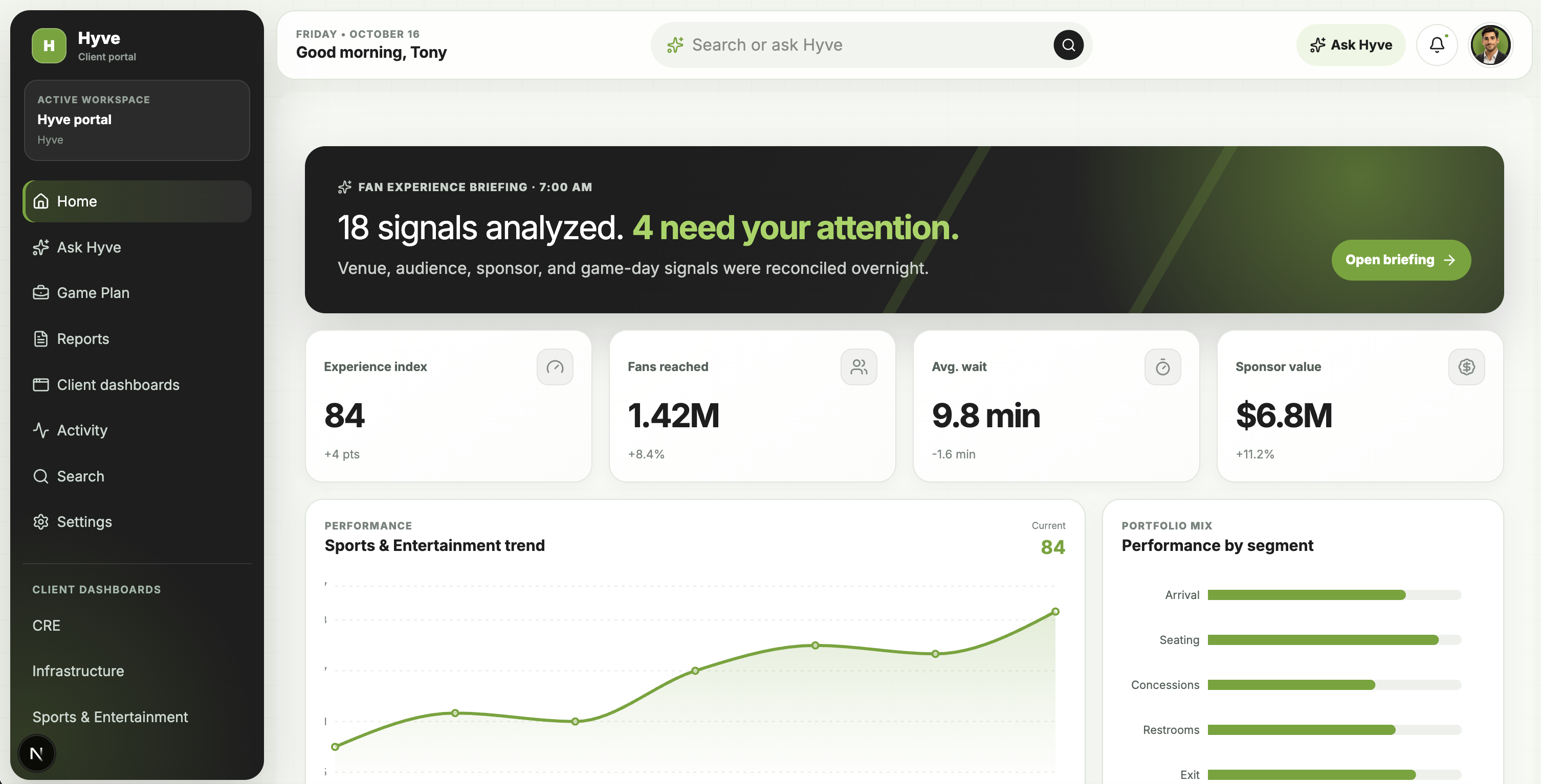 Hyve home overview showing a morning briefing, experience metrics and performance trends