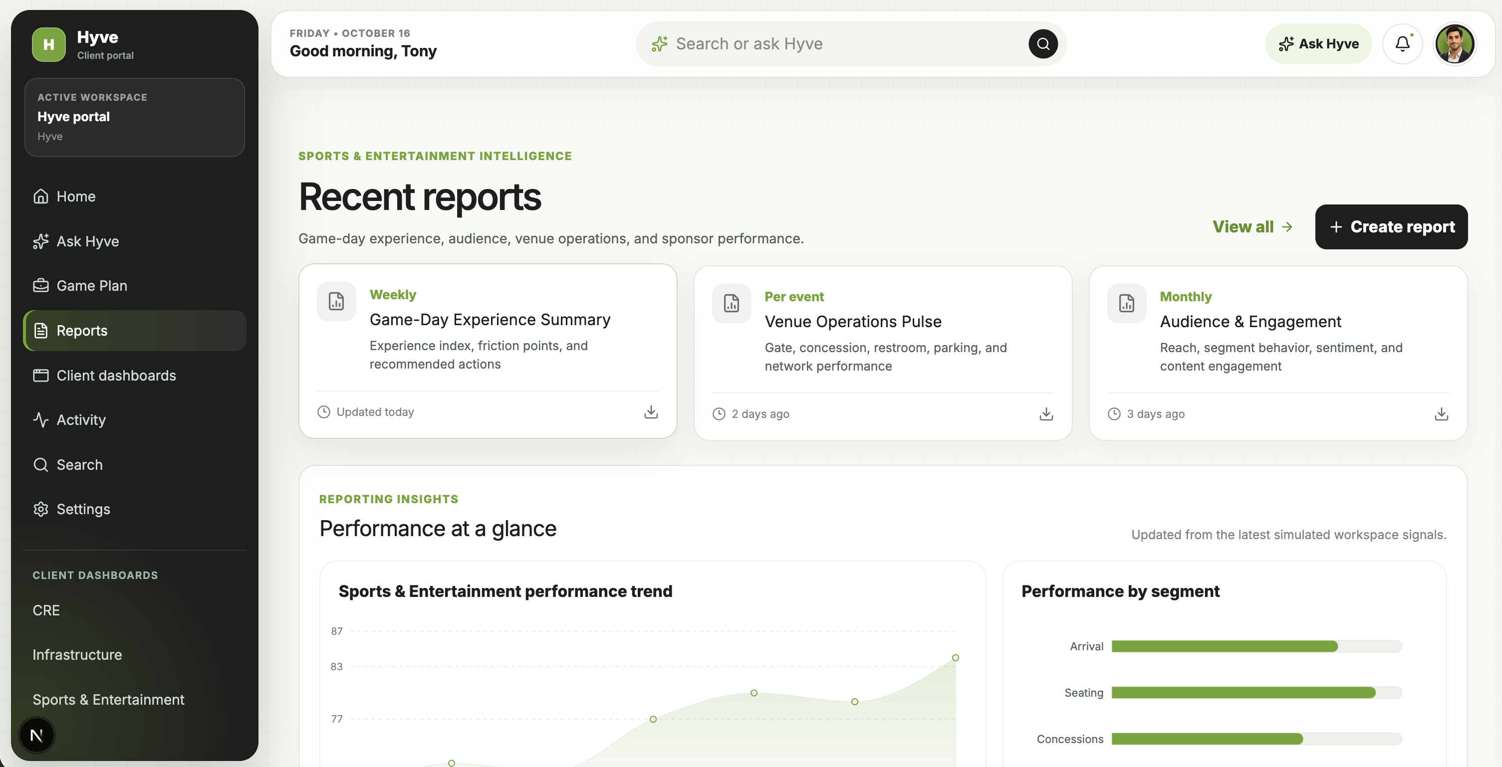 Hyve reports workspace preserving performance trends and operational learning